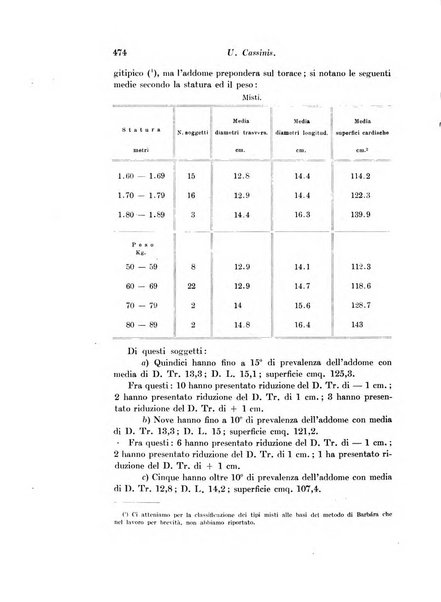 Archivio di fisiologia