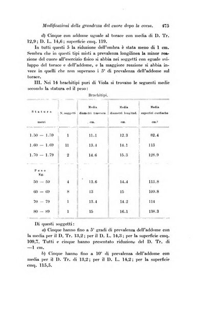 Archivio di fisiologia