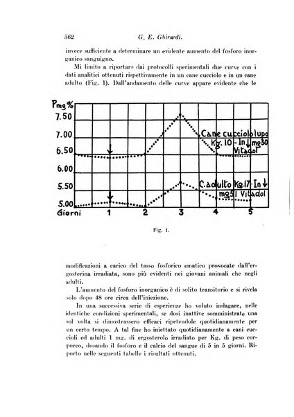 Archivio di fisiologia