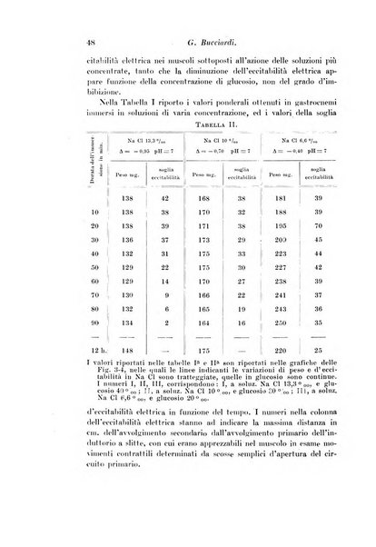 Archivio di fisiologia