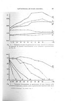 giornale/TO00177025/1932/unico/00000063