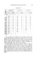 giornale/TO00177025/1932/unico/00000073