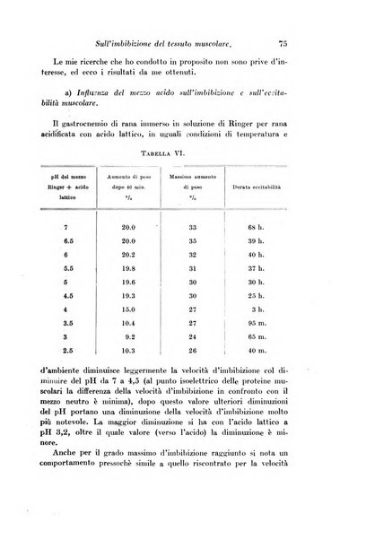 Archivio di fisiologia