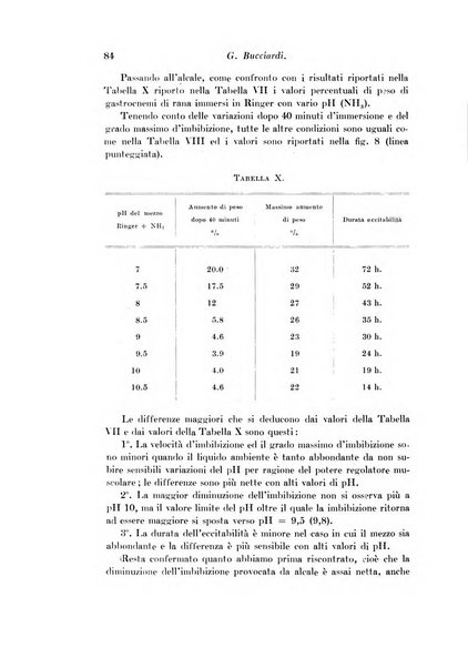 Archivio di fisiologia