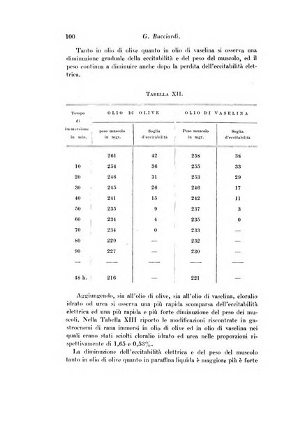 Archivio di fisiologia