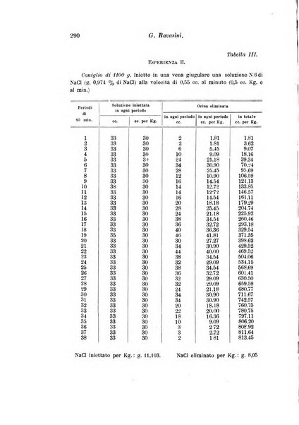 Archivio di fisiologia