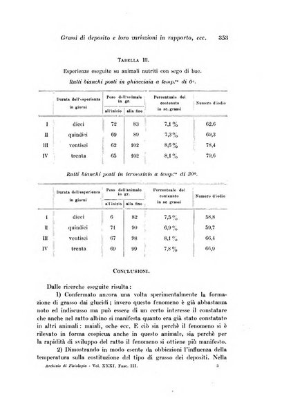 Archivio di fisiologia