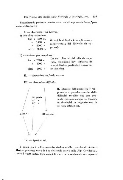 Archivio di fisiologia