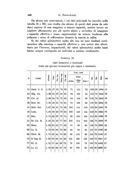 Archivio di fisiologia