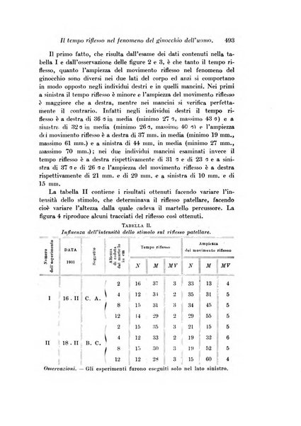 Archivio di fisiologia