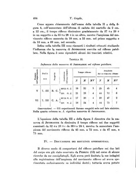 Archivio di fisiologia