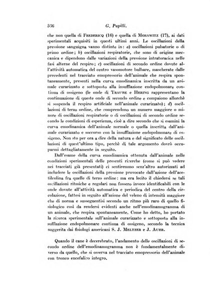 Archivio di fisiologia