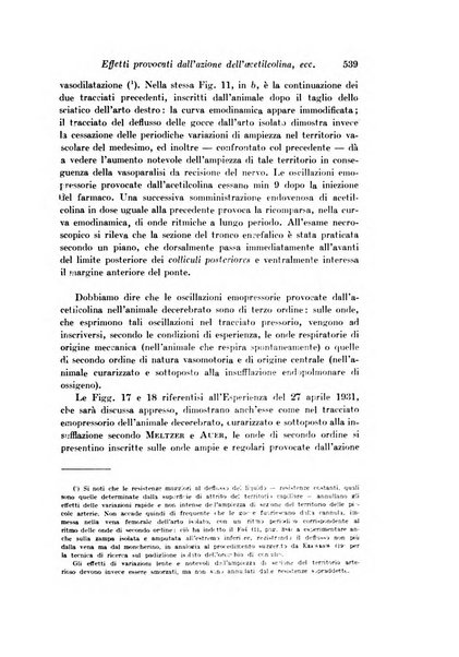 Archivio di fisiologia