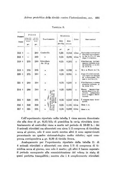 Archivio di fisiologia