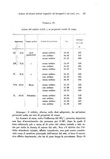 Archivio di fisiologia