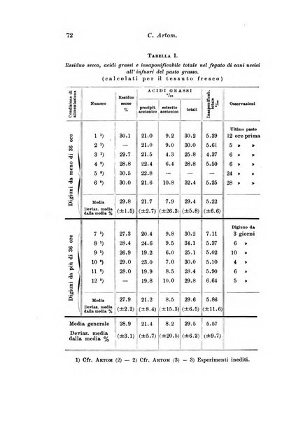 Archivio di fisiologia