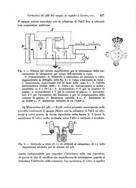 Archivio di fisiologia