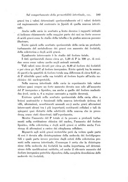 Archivio di fisiologia