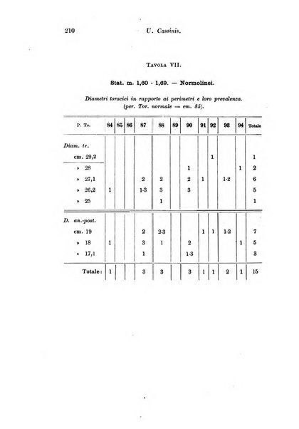 Archivio di fisiologia