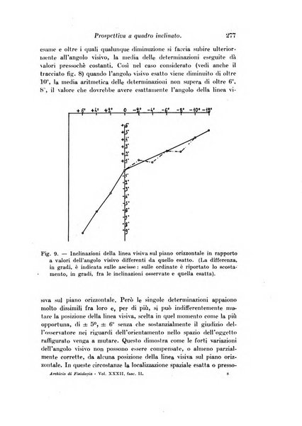 Archivio di fisiologia