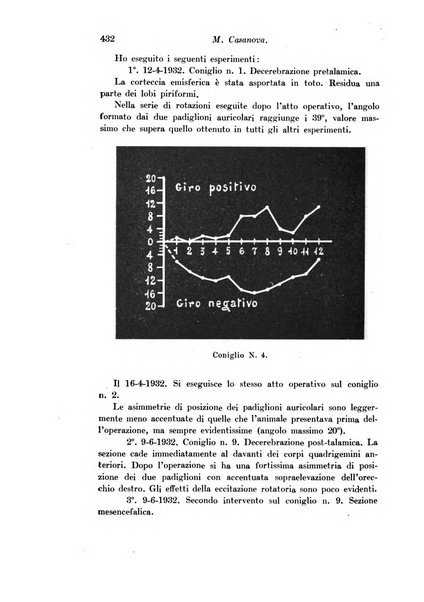 Archivio di fisiologia