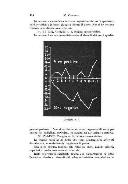 Archivio di fisiologia