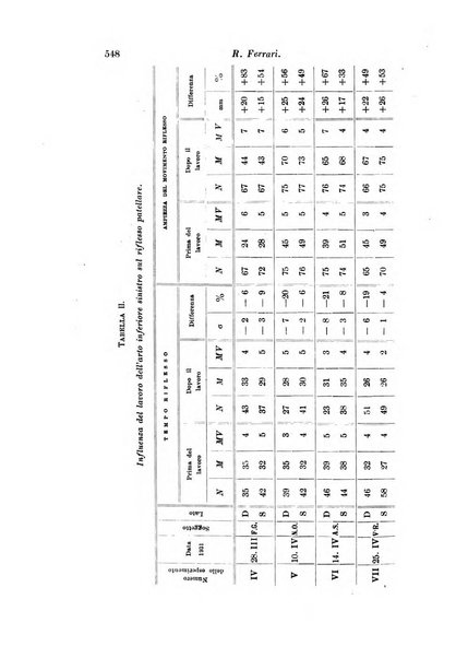 Archivio di fisiologia