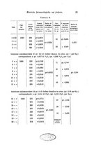 giornale/TO00177025/1934/unico/00000035