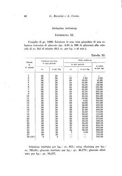 Archivio di fisiologia