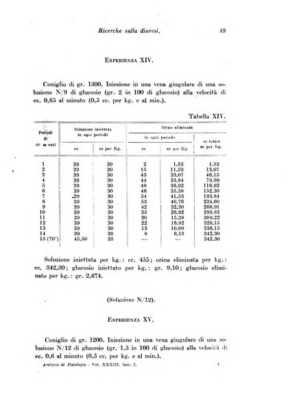 Archivio di fisiologia