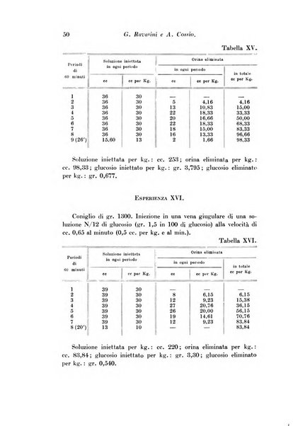 Archivio di fisiologia