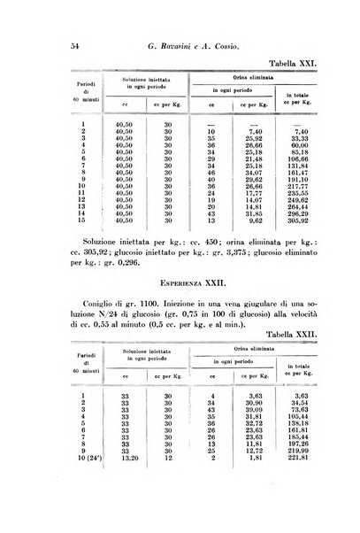 Archivio di fisiologia