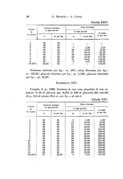 Archivio di fisiologia