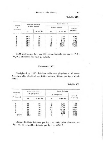 Archivio di fisiologia