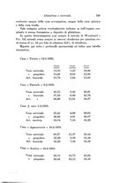 giornale/TO00177025/1934/unico/00000221