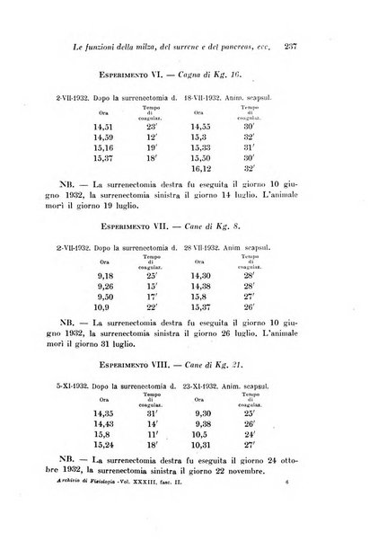 Archivio di fisiologia