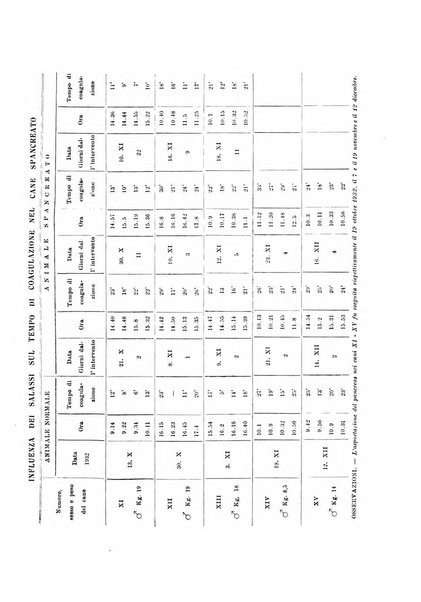 Archivio di fisiologia