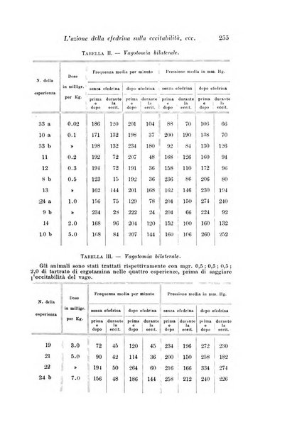 Archivio di fisiologia