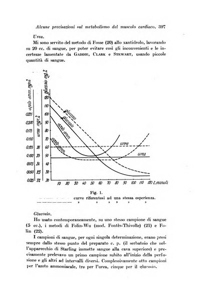 Archivio di fisiologia