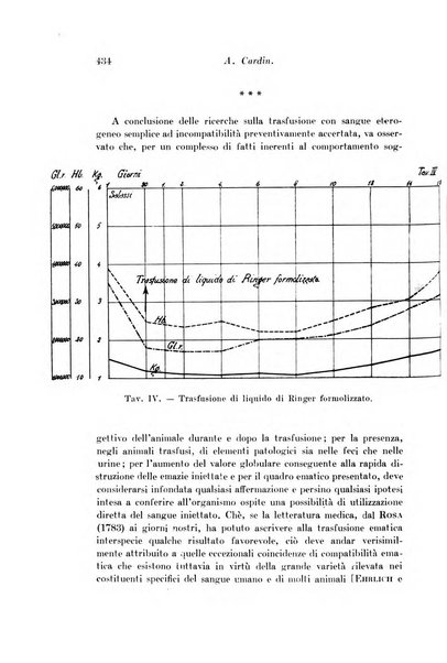 Archivio di fisiologia