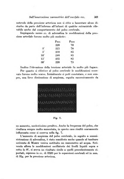 Archivio di fisiologia