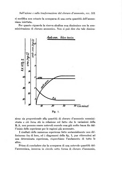 Archivio di fisiologia