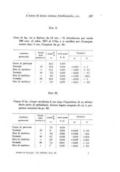 Archivio di fisiologia