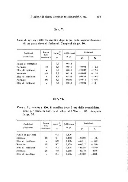 Archivio di fisiologia