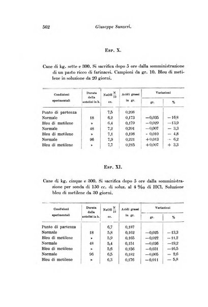 Archivio di fisiologia