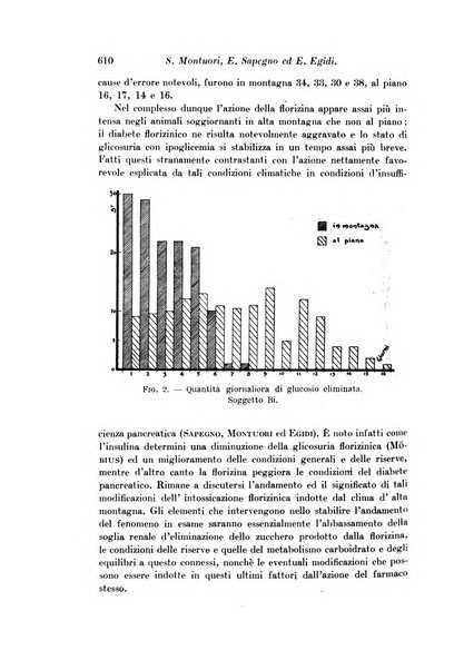 Archivio di fisiologia