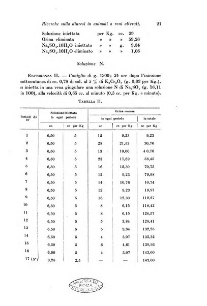 Archivio di fisiologia