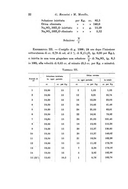 Archivio di fisiologia