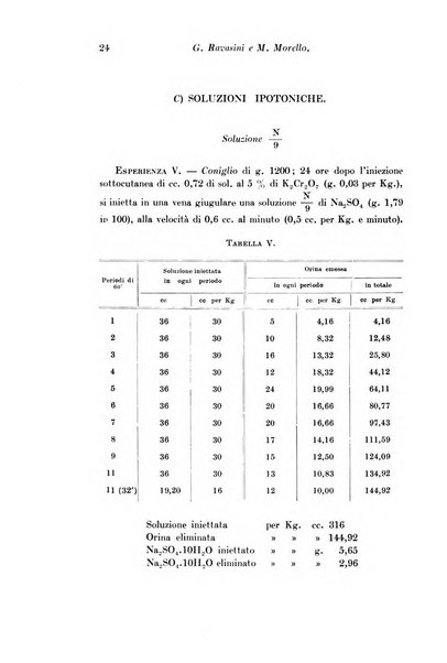 Archivio di fisiologia