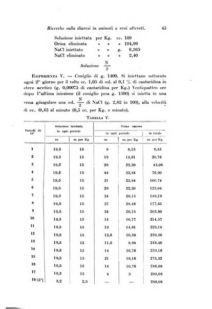 Archivio di fisiologia